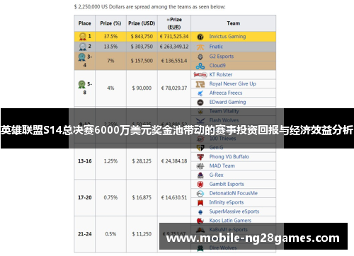英雄联盟S14总决赛6000万美元奖金池带动的赛事投资回报与经济效益分析