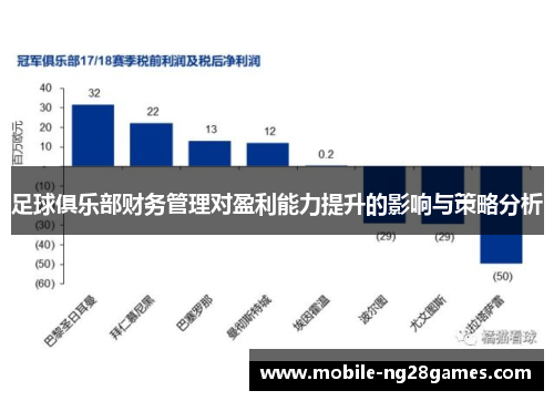 足球俱乐部财务管理对盈利能力提升的影响与策略分析
