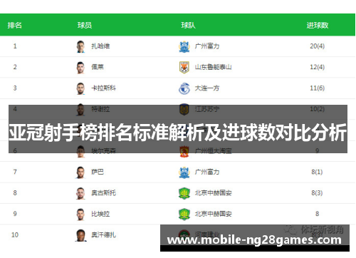 亚冠射手榜排名标准解析及进球数对比分析