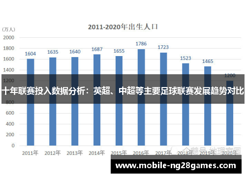 十年联赛投入数据分析：英超、中超等主要足球联赛发展趋势对比