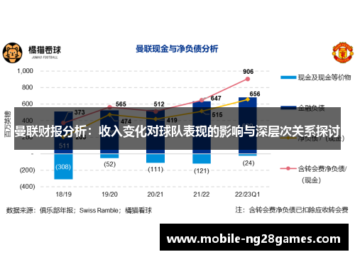 曼联财报分析：收入变化对球队表现的影响与深层次关系探讨