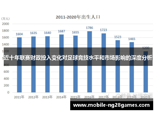 近十年联赛财政投入变化对足球竞技水平和市场影响的深度分析