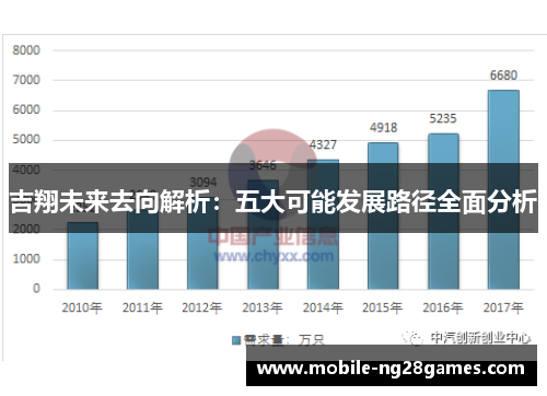 吉翔未来去向解析：五大可能发展路径全面分析