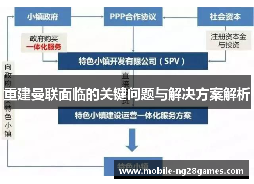 重建曼联面临的关键问题与解决方案解析