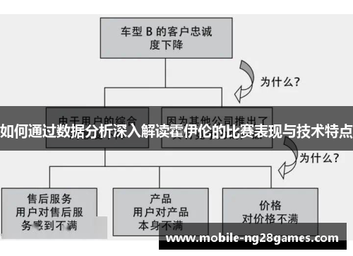 如何通过数据分析深入解读霍伊伦的比赛表现与技术特点