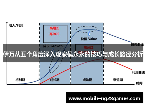 伊万从五个角度深入观察侯永永的技巧与成长路径分析