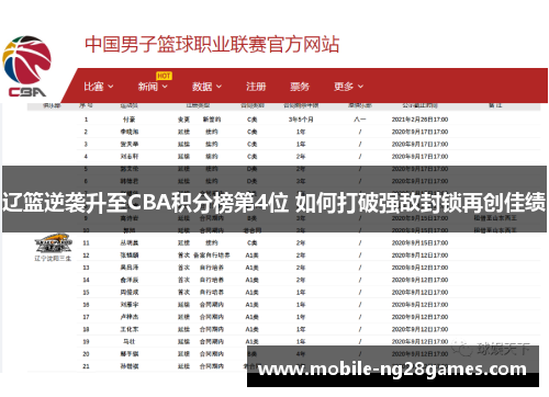 辽篮逆袭升至CBA积分榜第4位 如何打破强敌封锁再创佳绩