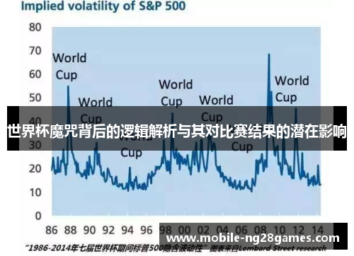 世界杯魔咒背后的逻辑解析与其对比赛结果的潜在影响