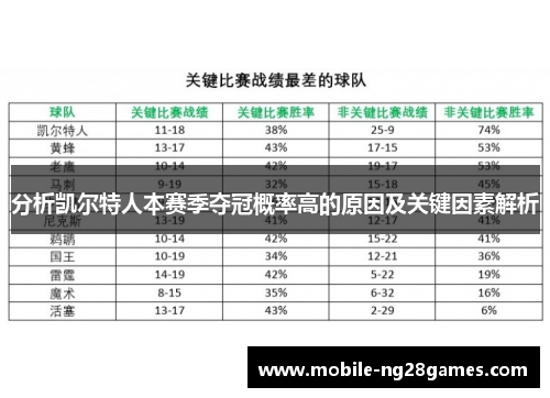 分析凯尔特人本赛季夺冠概率高的原因及关键因素解析