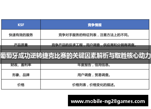 葡萄牙成功逆转捷克比赛的关键因素解析与取胜核心动力