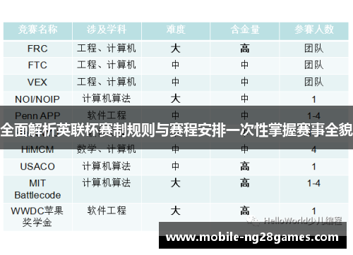 全面解析英联杯赛制规则与赛程安排一次性掌握赛事全貌