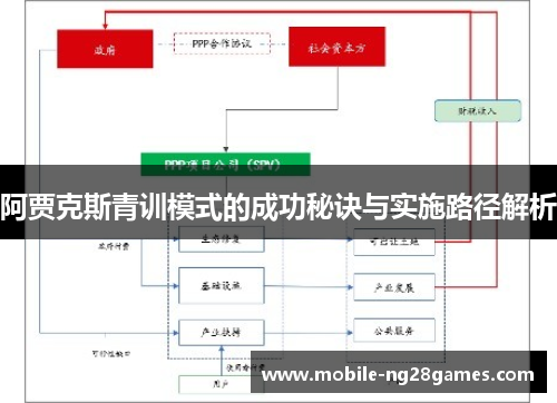 阿贾克斯青训模式的成功秘诀与实施路径解析